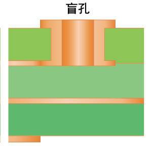盲孔中文_画板 1.jpg