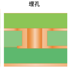 埋孔中文_画板 1.jpg
