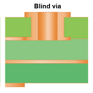 盲孔英文_画板 1.jpg