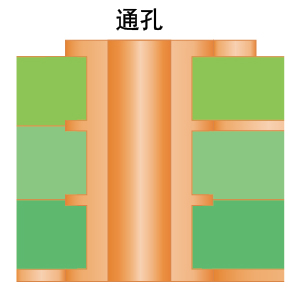 通孔中文.jpg